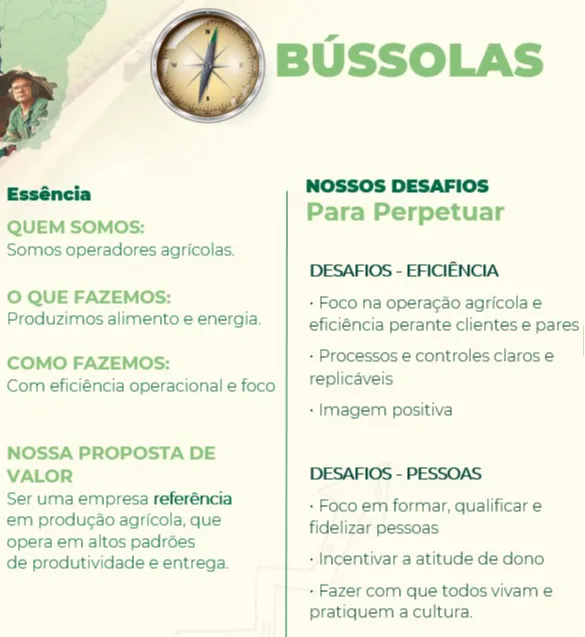 Esta imagem descreve as bússolas que guia a cultura ACP com sua ESSÊNCIA (quem somos, o que fazemos, como fazemos e nossa proposta de valor). A figura traz também  os DESAFIOS da ACP para perpetuação com foco na EFICIÊNCIA e PESSOAS.