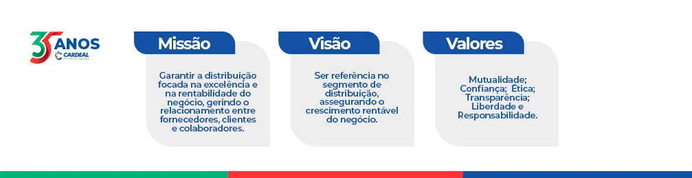 Imagem institucional 3 da empresa Cardeal Distribuidora