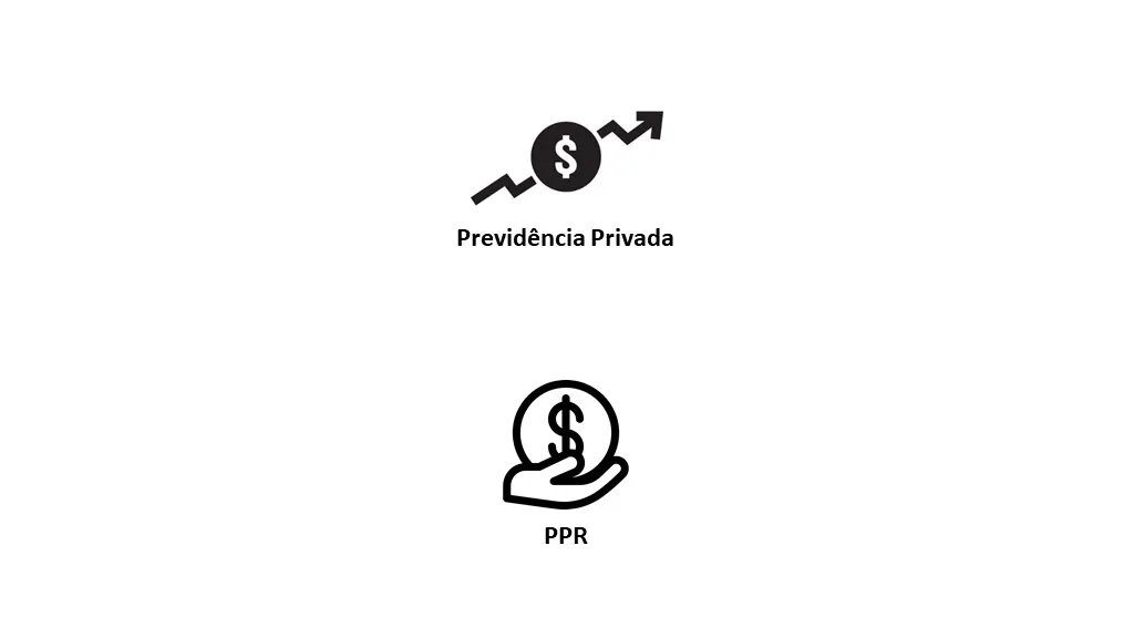 Previdência privada e PPR