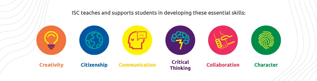 We prepare students for the future by developing the ISCs: communication, collaboration, creativity, critical thinking, character, and citizenship.
