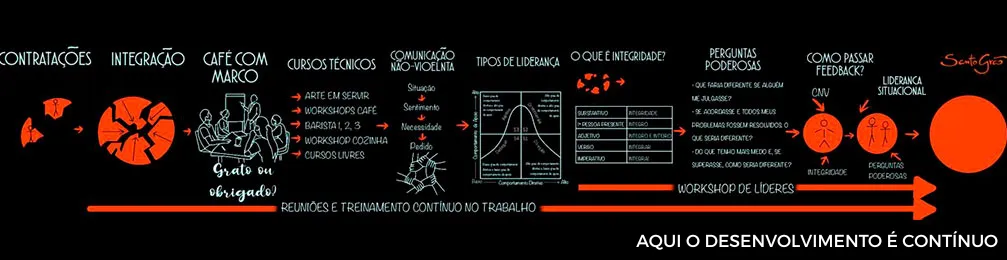 Imagem institucional 4 da empresa Santo Grão