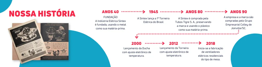 Imagem institucional 2 da empresa Sintex