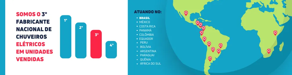 Imagem institucional 4 da empresa Sintex