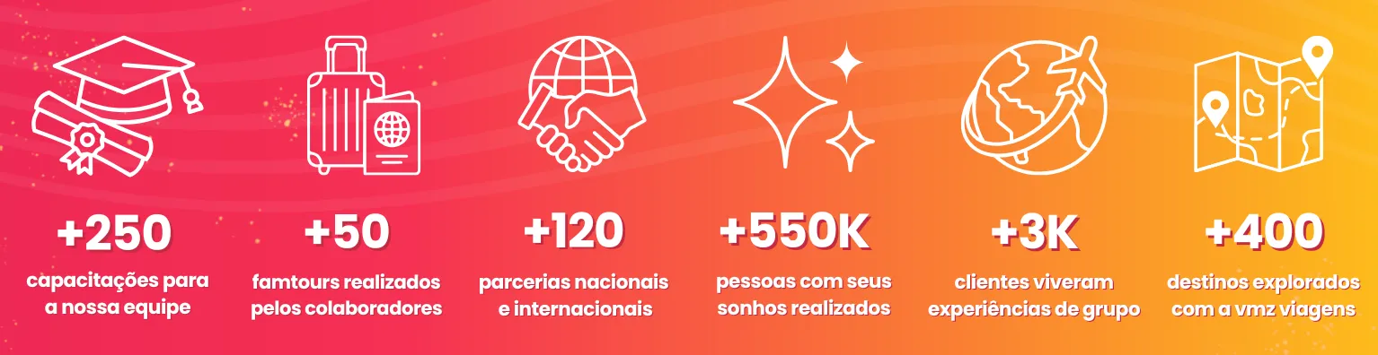 Imagem institucional 2 da empresa VMZ Viagens
